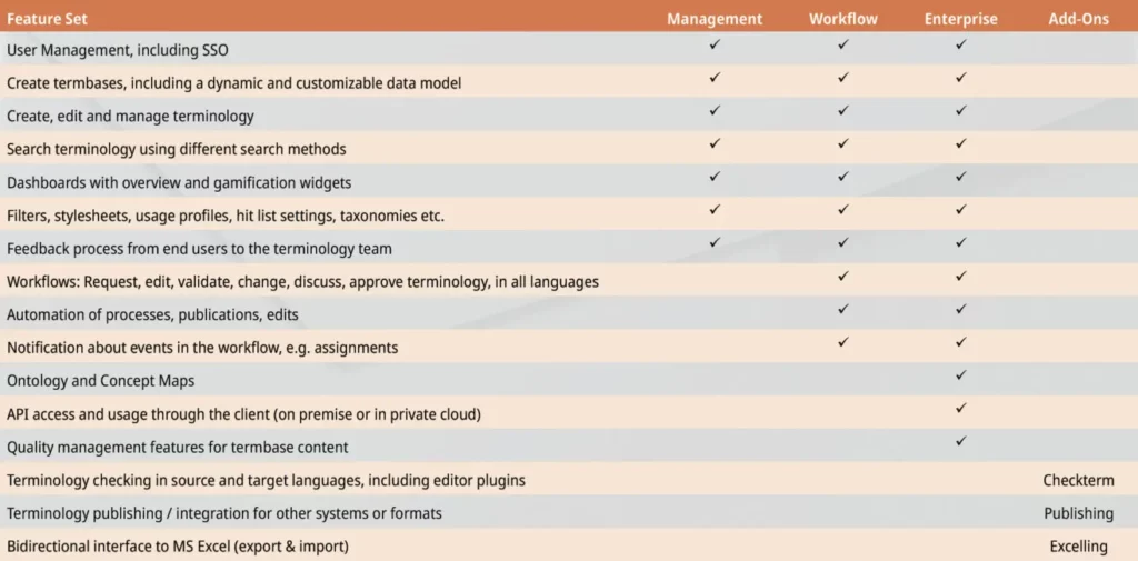 Kalcium Quickterm Variants en